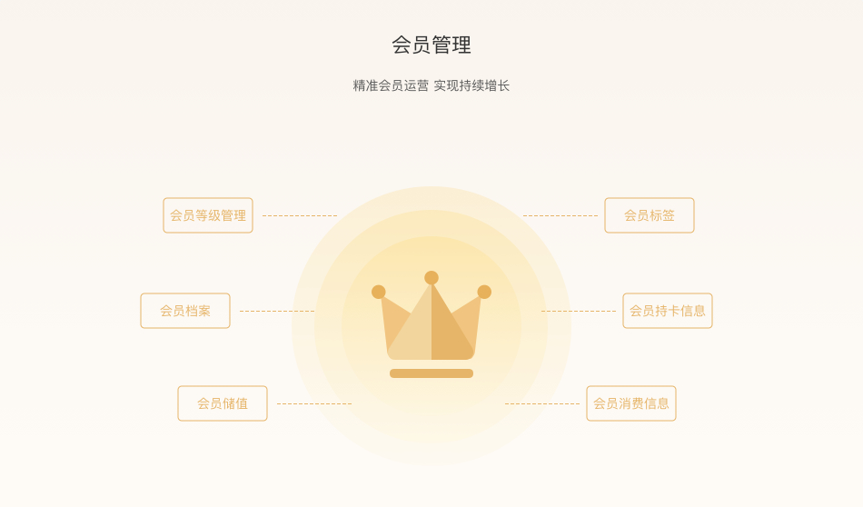 会员管理系统